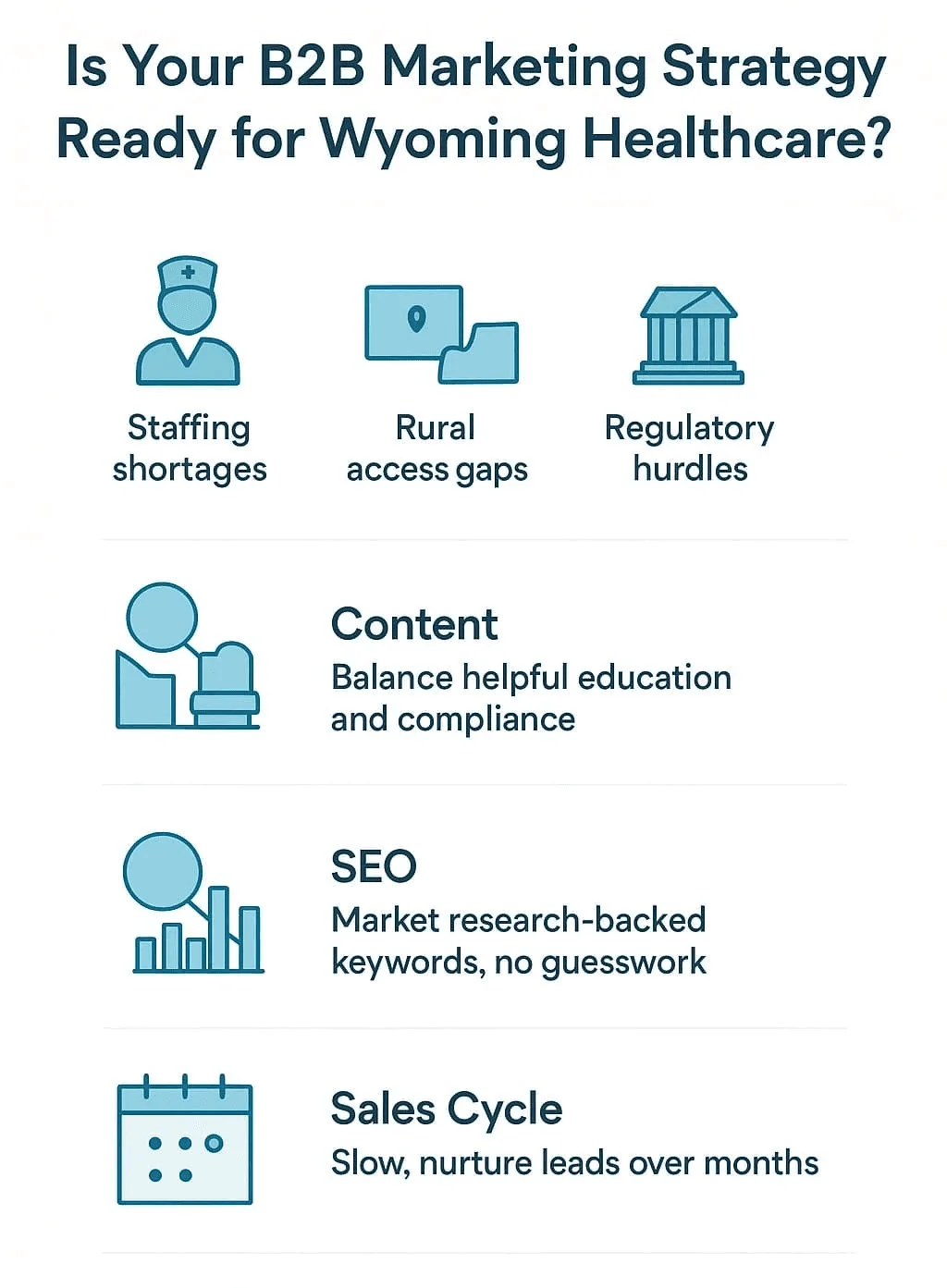 “Infographic highlighting key factors a specialized B2B agency in Wyoming should consider when crafting an effective marketing strategy for the healthcare industry, including staffing, rural access, regulations, content, SEO, and the sales cycle”.
