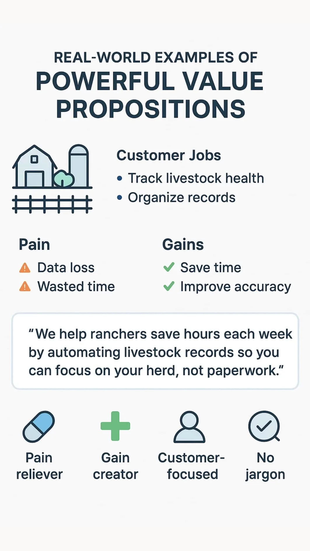 Infographic of the Wyoming Value Proposition Workshop showing ranch icons, pain points, gains, and a value statement visually.