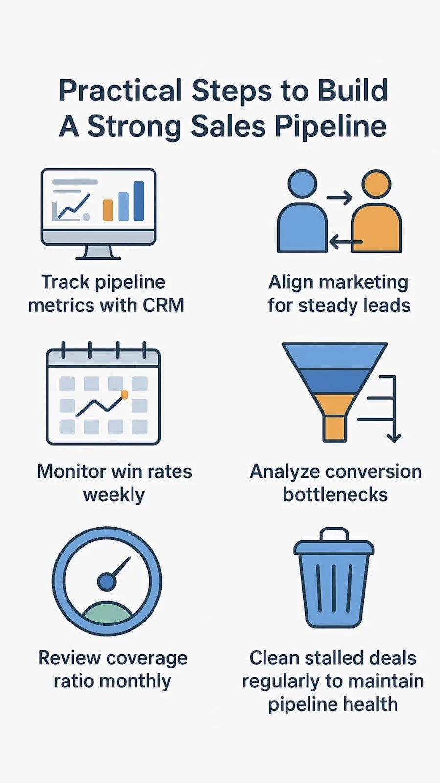 Infographic showing key metrics pipeline growth steps with CRM tracking, lead flow, and conversion analysis icons.