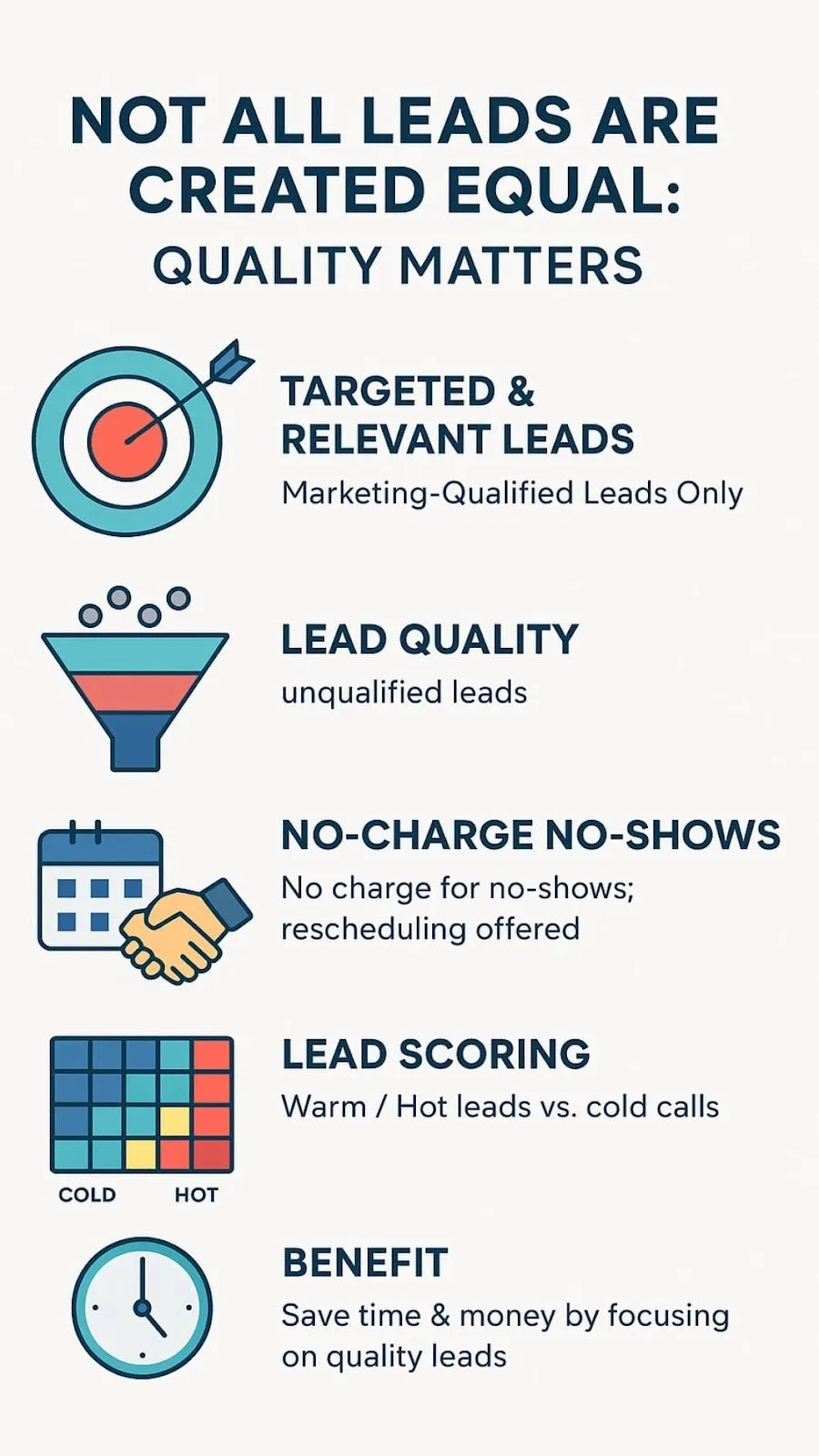 Infographic showing how lead generation drives revenue growth through qualified leads, scoring, and efficiency.