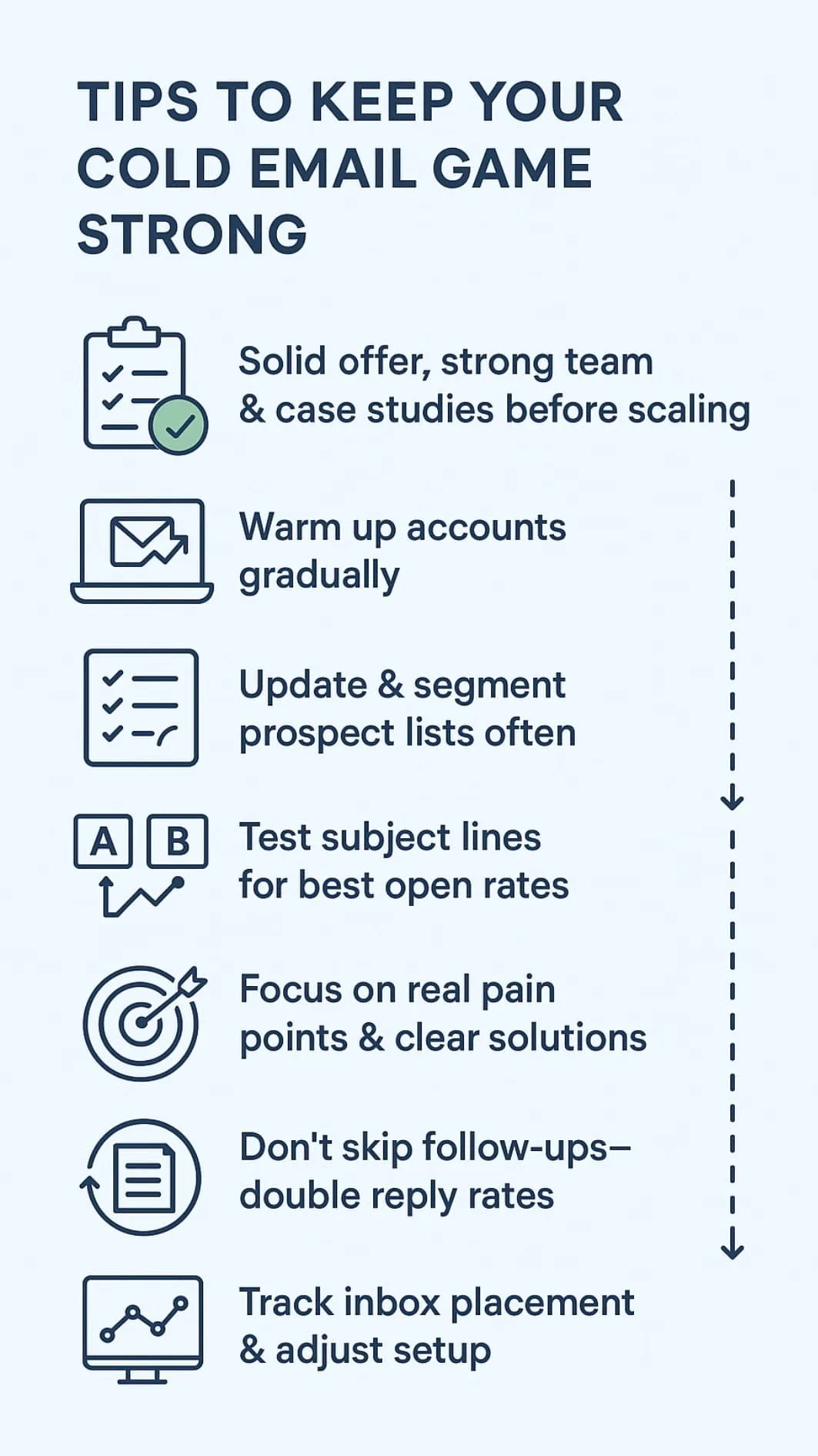 Infographic showing tips for how cold email outreach generates leads, with icons for email, checklist, and progress arrows.