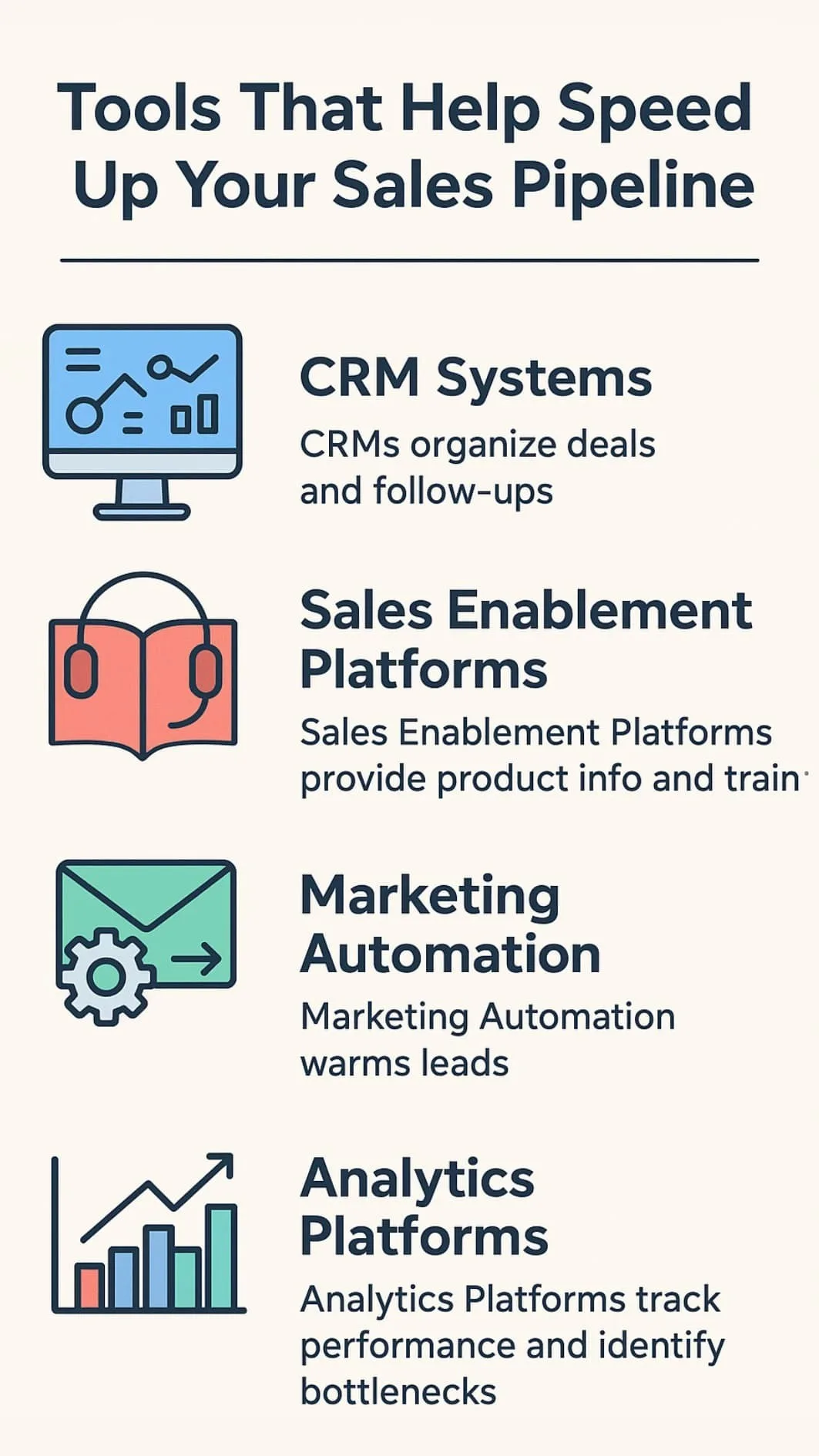 Infographic showing tools to increase sales pipeline velocity with icons for CRM, sales enablement, automation, and analytics.