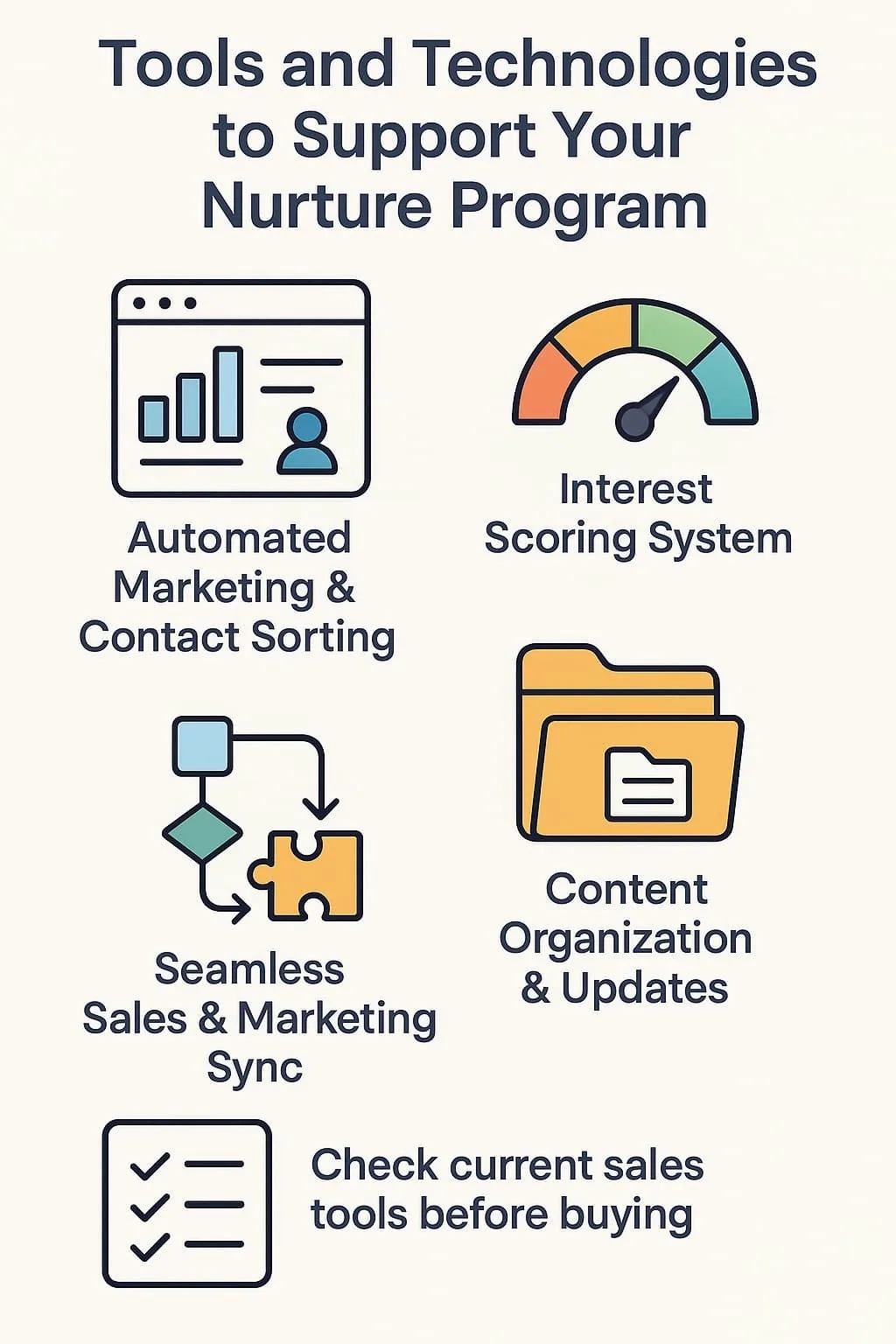 “Illustration showcasing a suite of tools and technologies to support effective segment-based nurturing strategies, including marketing automation, interest scoring, and content management”