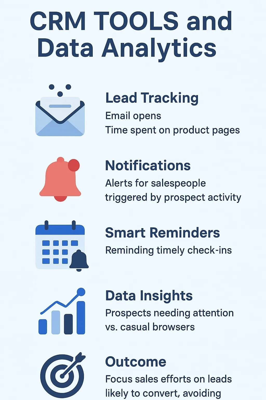 “CRM tools and data analytics that help re-engage dormant leads, including lead tracking, notifications, smart reminders, and targeted insights”.