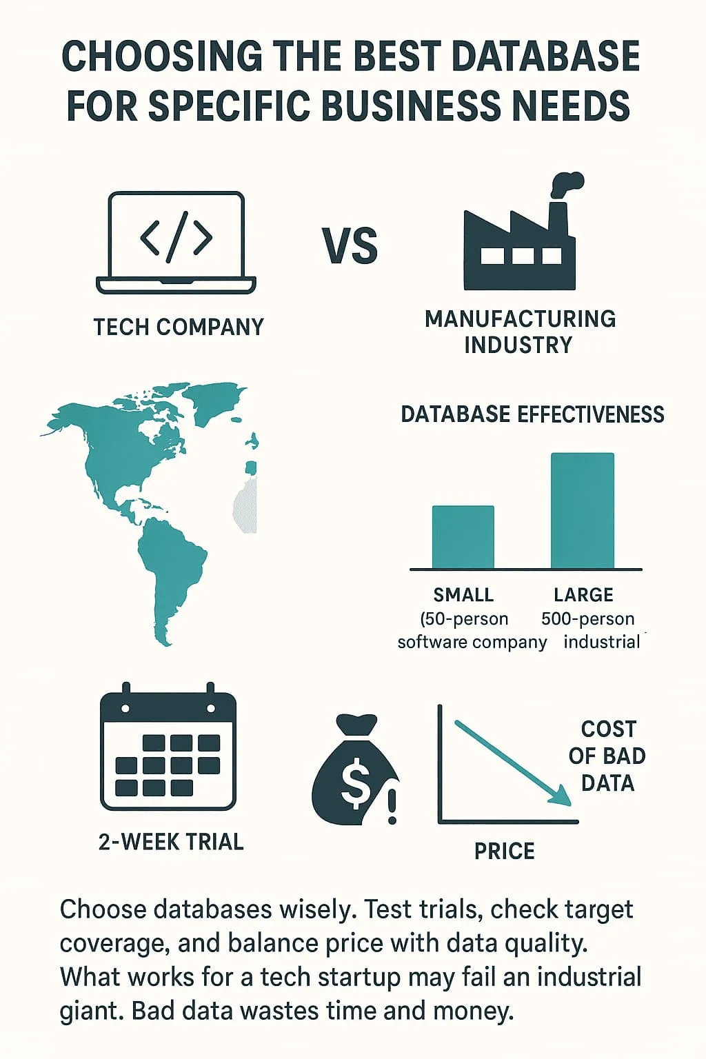"Choosing the best database for your business needs: Balancing price, coverage, and data quality for optimal performance."