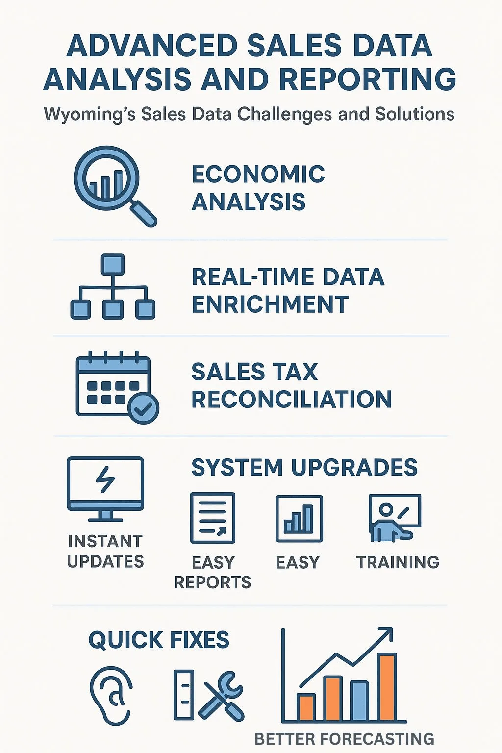 Infographic detailing Wyoming sales database cleanup with data analysis, tax reconciliation, updates, and improved forecasting.