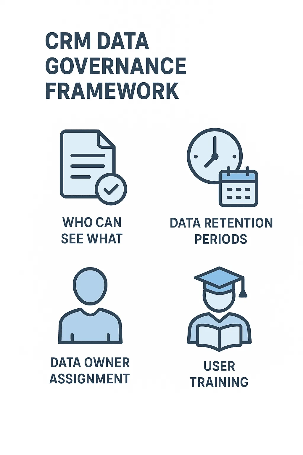 CRM data governance framework poster with four icons and labels.