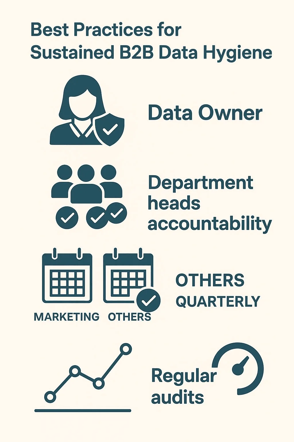 Best practices for sustained B2B data hygiene including clean B2B contact data and regular audits.