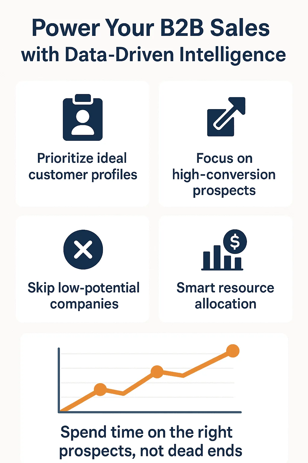 Infographic showing how to power B2B sales with data-driven intelligence for better prospect targeting and resource use.
