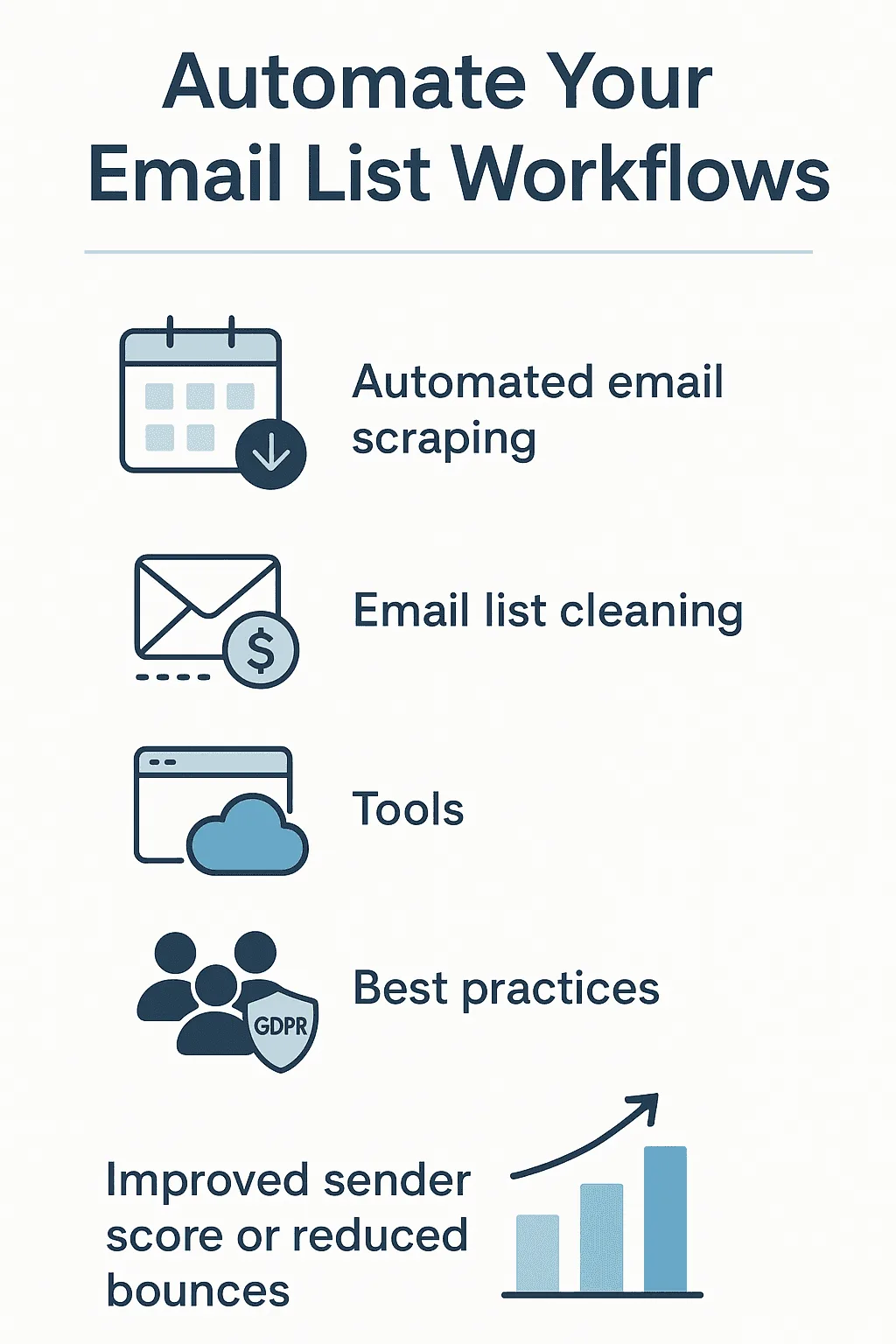 Infographic showing steps to automate email list workflows including scraping, cleaning, tools, best practices, and improved sender score.