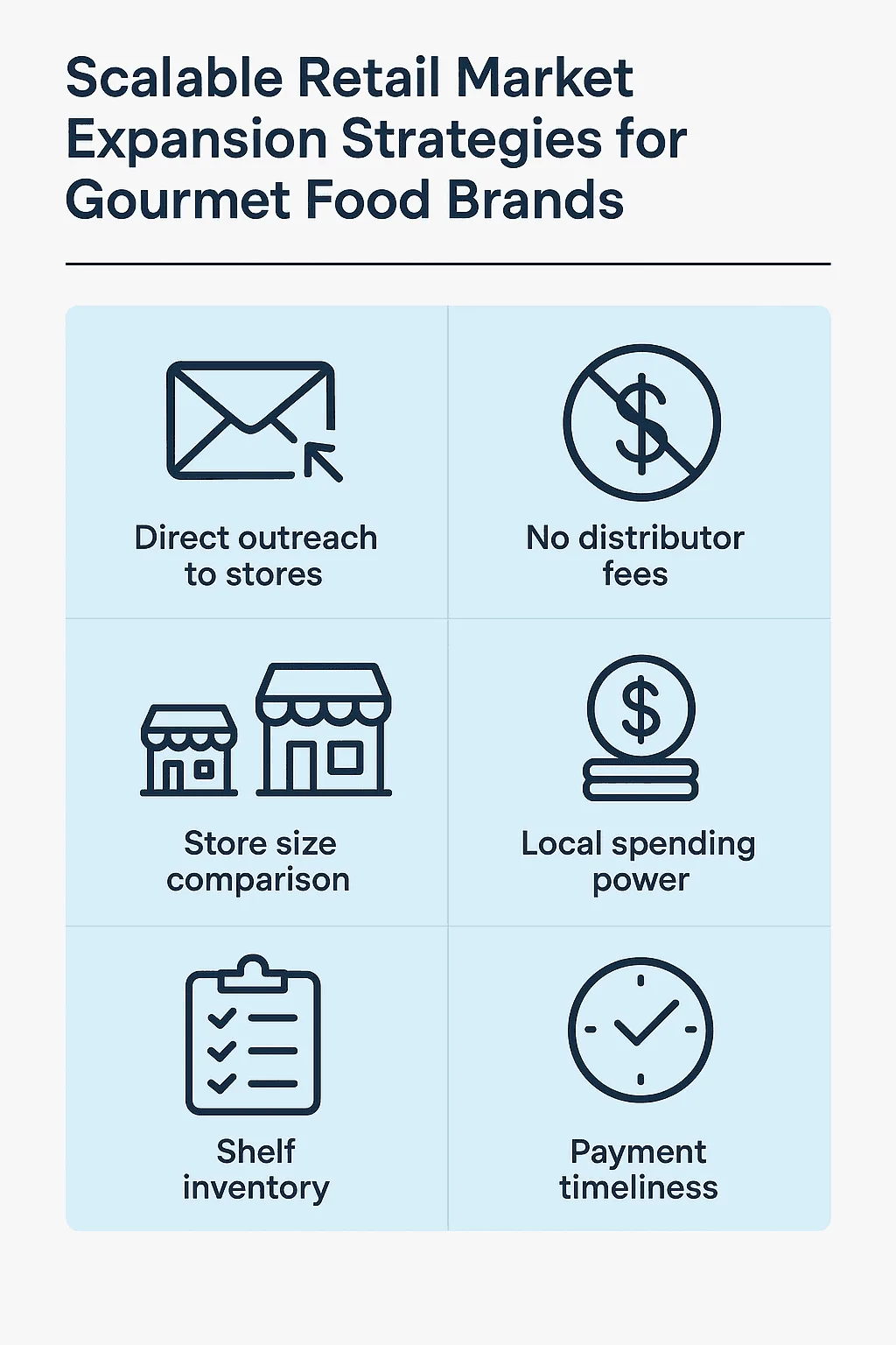 Scalable retail strategies for gourmet brands include outreach, no fees, store size, local power, inventory, and payment timing.