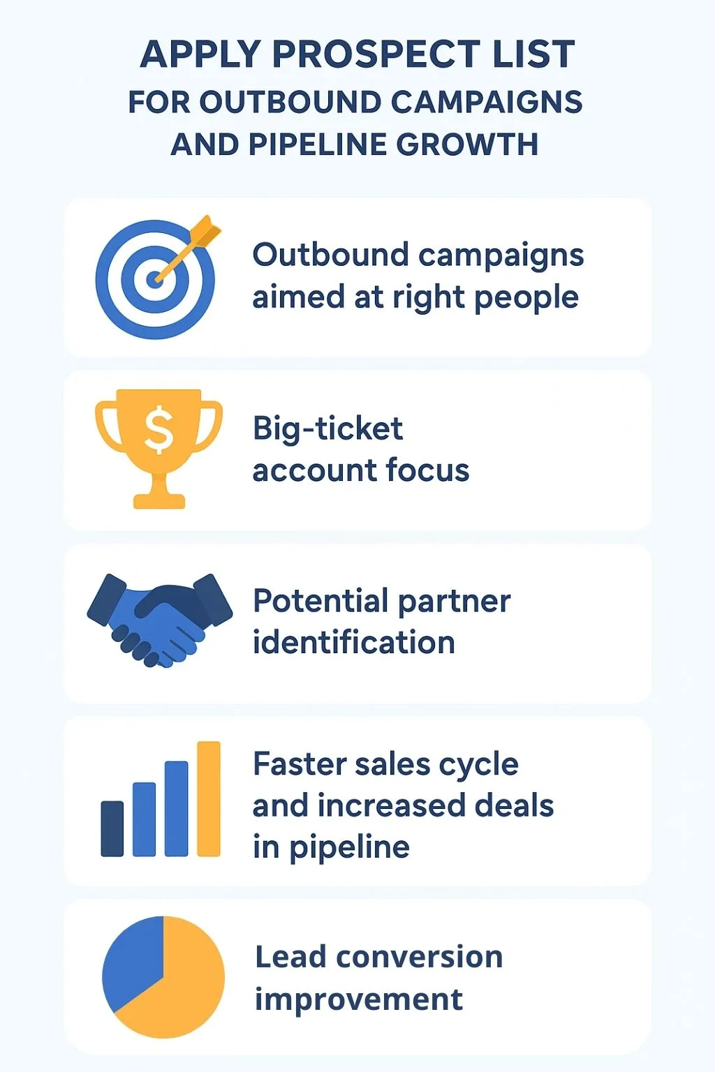 Prospect lists improve outbound campaigns, big-account focus, partner ID, faster sales, and better lead conversion.