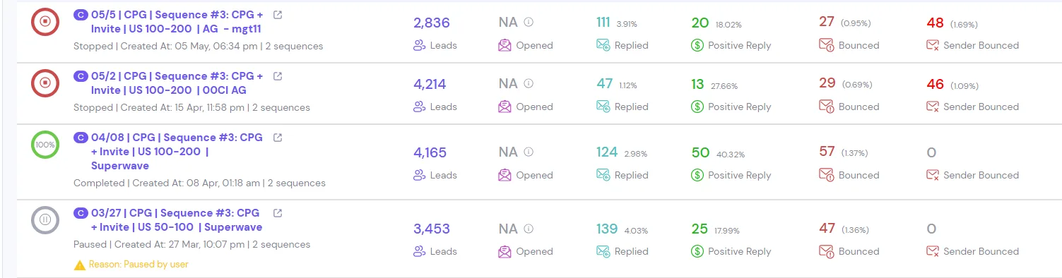 How CPG Recruiting Built Hundreds of Thousands in Pipeline in 2 Months — campaign 5