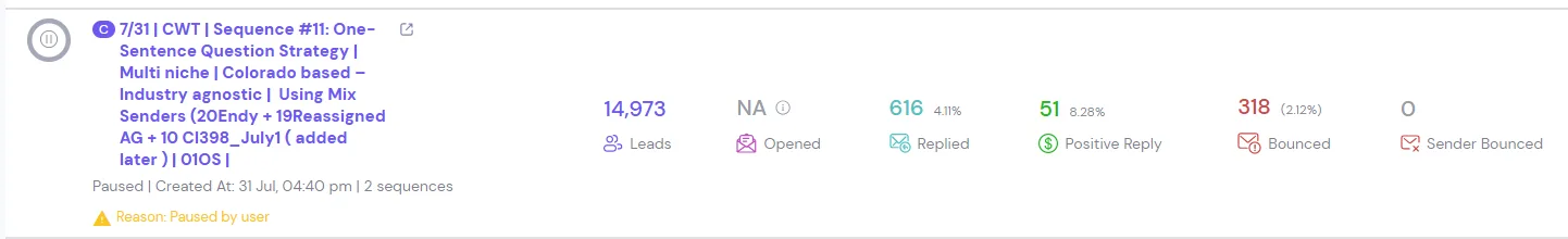 How Contextwest Signed 6 B2B Tech Clients After Years on Referrals — campaign 1