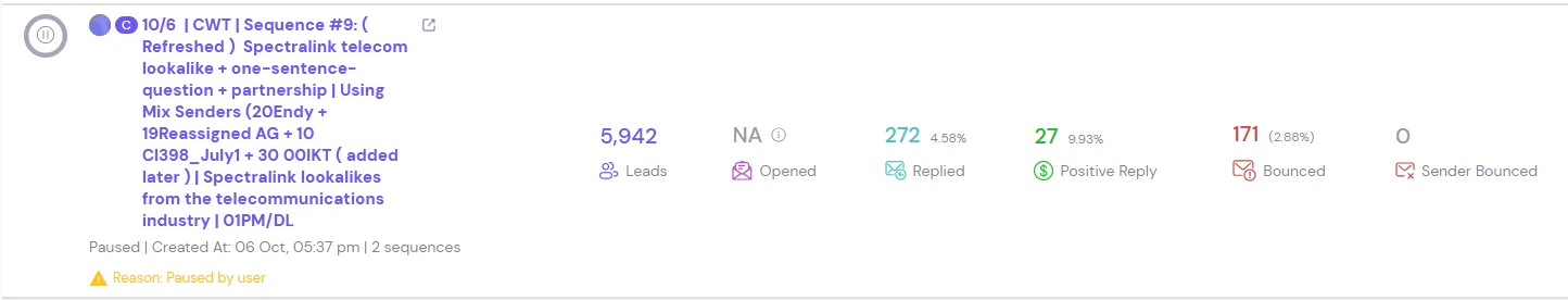 How Contextwest Signed 6 B2B Tech Clients After Years on Referrals — campaign 3