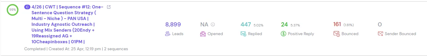 How Contextwest Signed 6 B2B Tech Clients After Years on Referrals — campaign 7