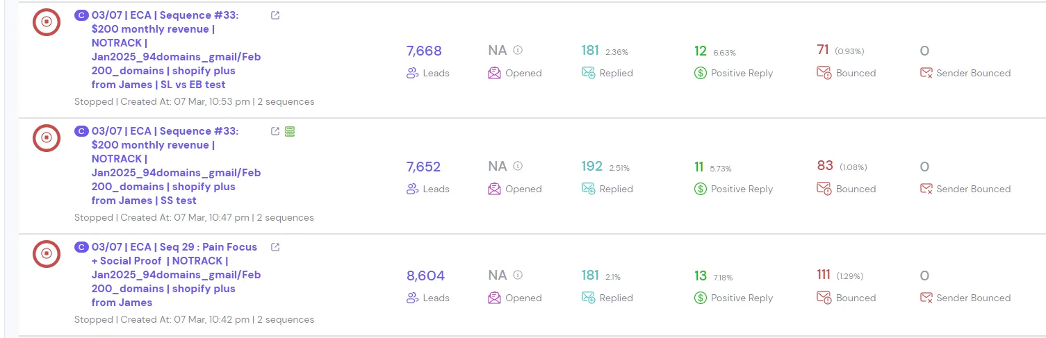 How The Ecom Agency Has Signed 1 New Client Every Month for 2 Years — campaign 6