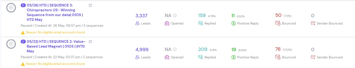How Husky Tail Digital Hit a 60%+ Conversion Rate on Cold Outreach Calls — campaign 7