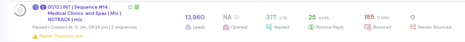 Integrated Web Works: Full Sales Calendar - 2+ Years using Cold Email — campaign 1