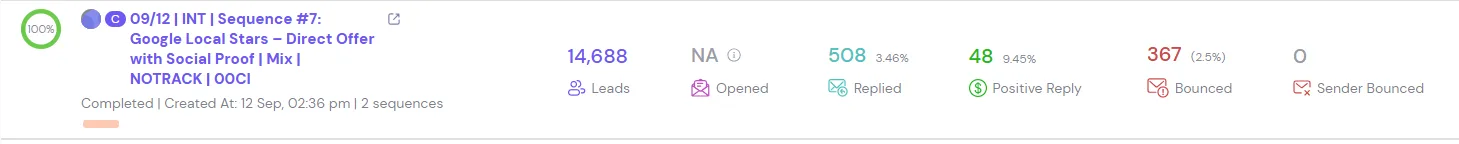 Integrated Web Works: Full Sales Calendar - 2+ Years using Cold Email — campaign 3