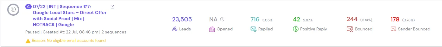 Integrated Web Works: Full Sales Calendar - 2+ Years using Cold Email — campaign 5