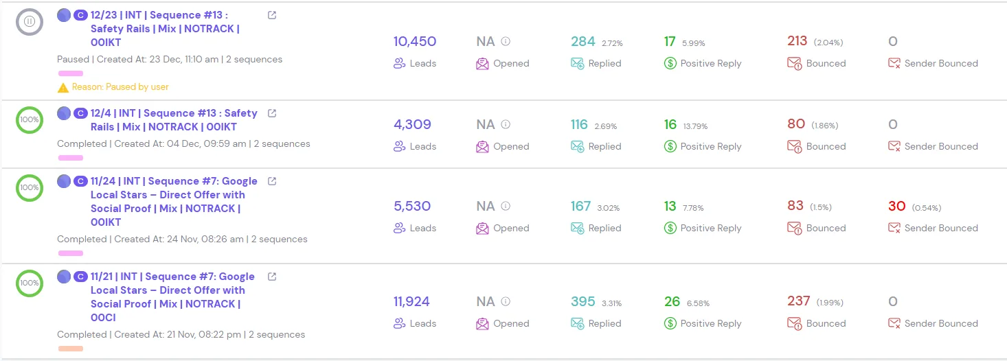 Integrated Web Works: Full Sales Calendar - 2+ Years using Cold Email — campaign 7