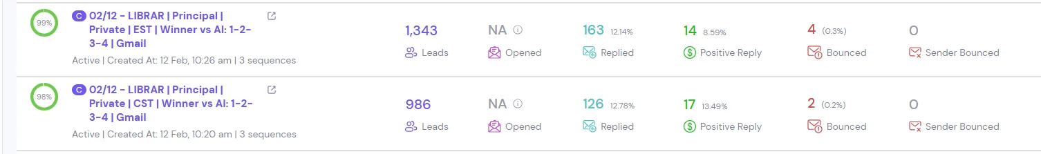 How this YC-backed B2B SaaS drove 108 demos and new signups in 14 days — campaign 5