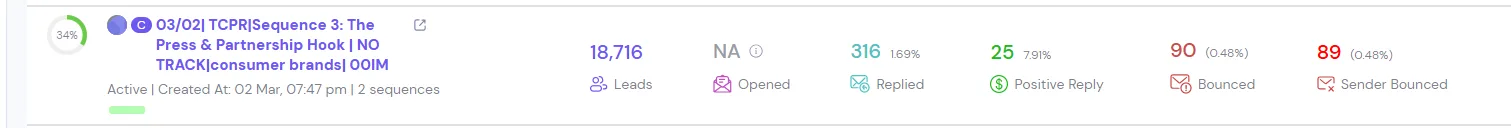 How Pitcha AI Scaled to 15 Productive Sales Calls a Day With Hyperke — campaign 1