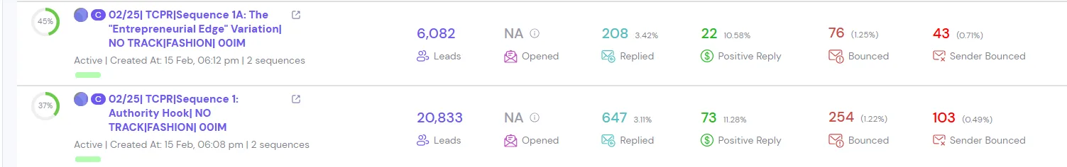 How Pitcha AI Scaled to 15 Productive Sales Calls a Day With Hyperke — campaign 5