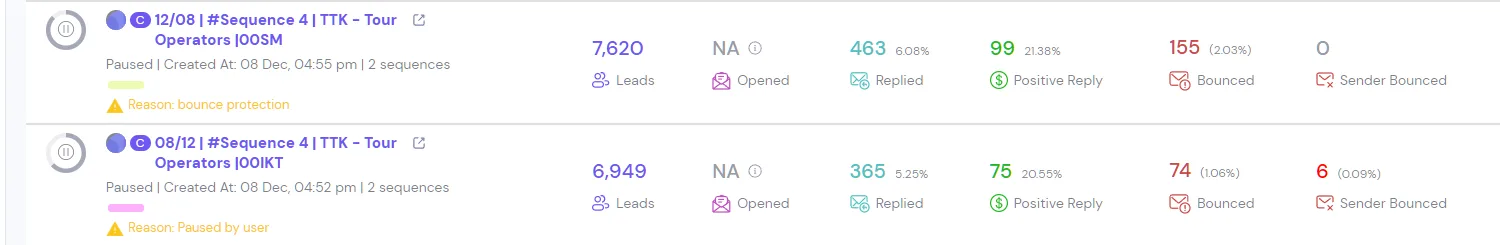 How Traktek Partners Booked 54 Sales Calls and Sent 10 Proposals in 90 Days — campaign 7